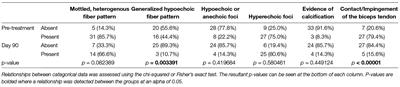 Ultrasonographic Findings in 41 Dogs Treated with Bone Marrow Aspirate Concentrate and Platelet-Rich Plasma for a Supraspinatus Tendinopathy: A Retrospective Study